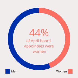 April 2021 Report Summary