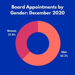 December 2020 Report Summary