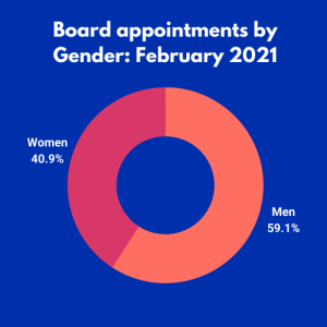 February 2021 Report Summary