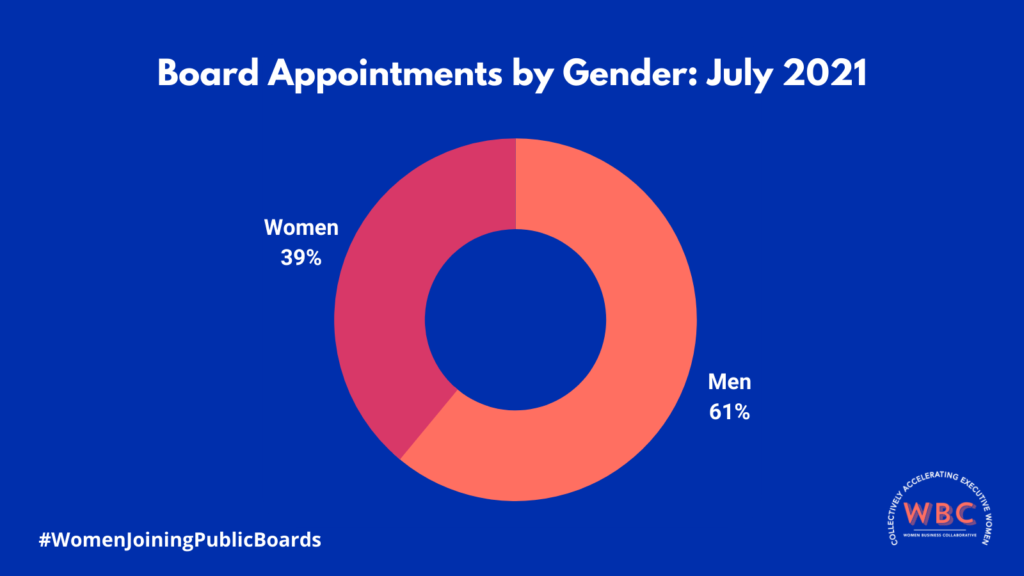july 2021 boards gender
