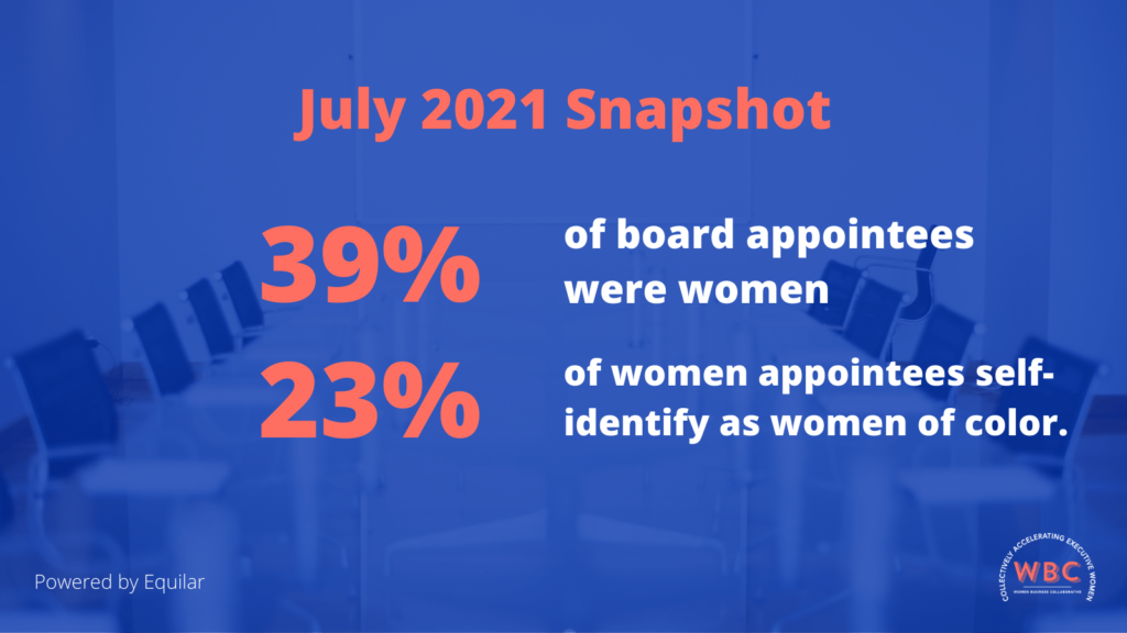 july 2021 boards snapshot