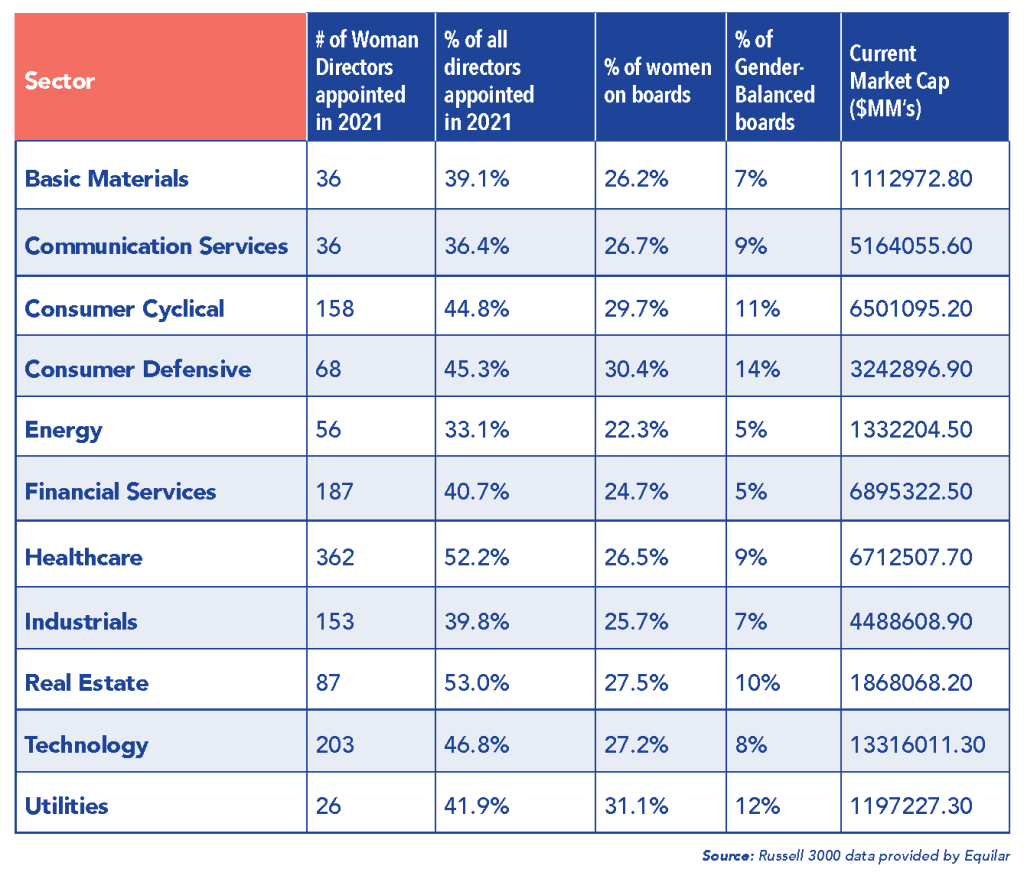 WBC Women Leading Boards Report April 2022 13 Sector