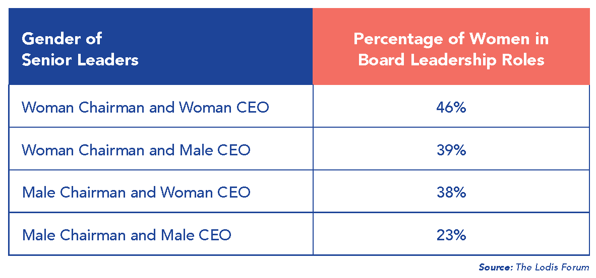 ‘Private’ No More Gender Diversity Trends in NonPublic Companies