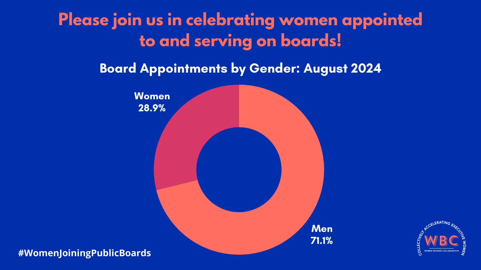 August Report 2024 - Women Business Collaborative