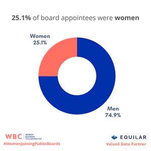 April 2025 Women Joining Public Boards Report