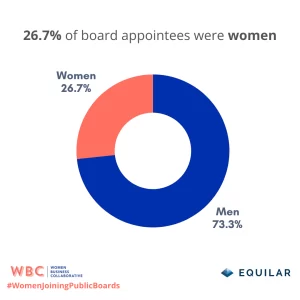 June 2025 Women Joining Public Boards Report