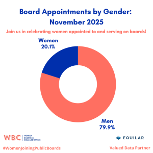 November 2025 Women Joining Public Boards Report