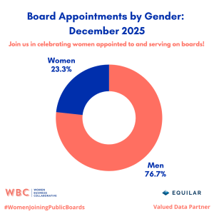 December 2025 Women Joining Public Boards Report